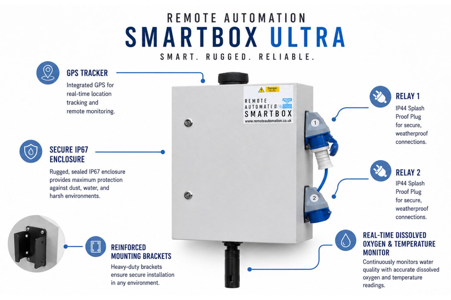 SmartBox Ultra features