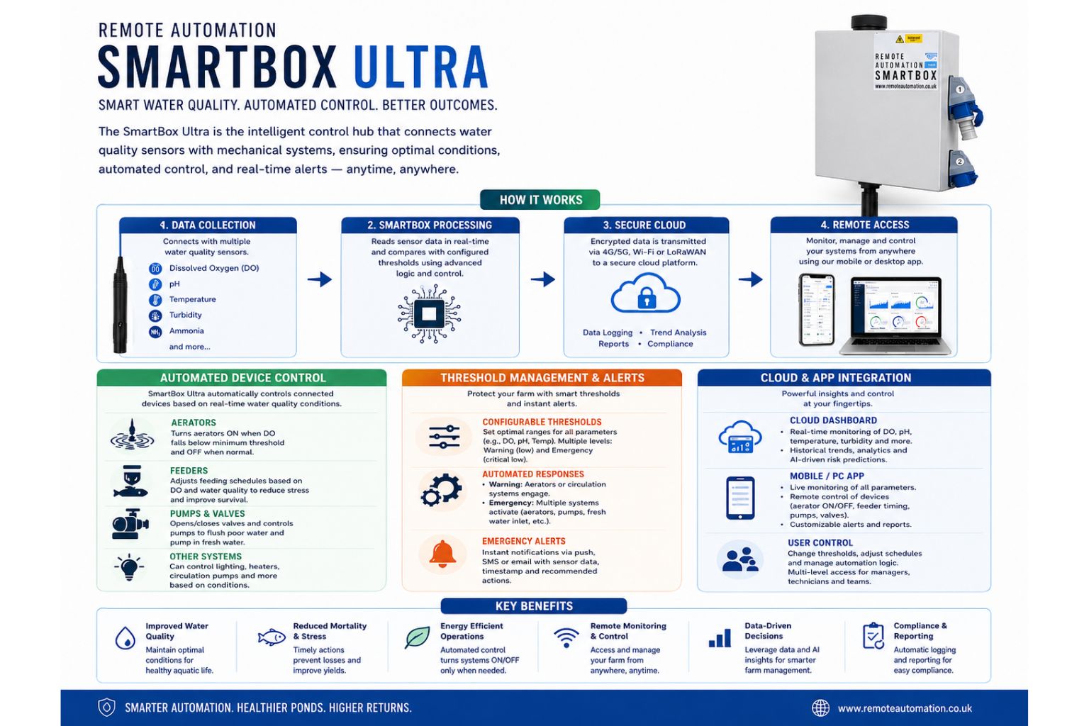 Smartbox Ultra automated control